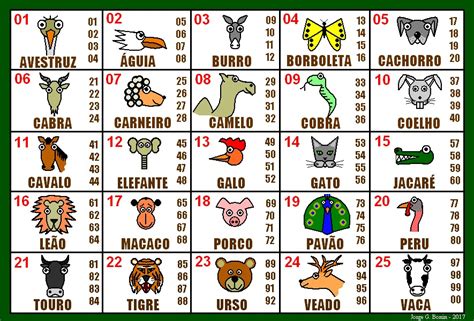 jogo do bicho números e animais